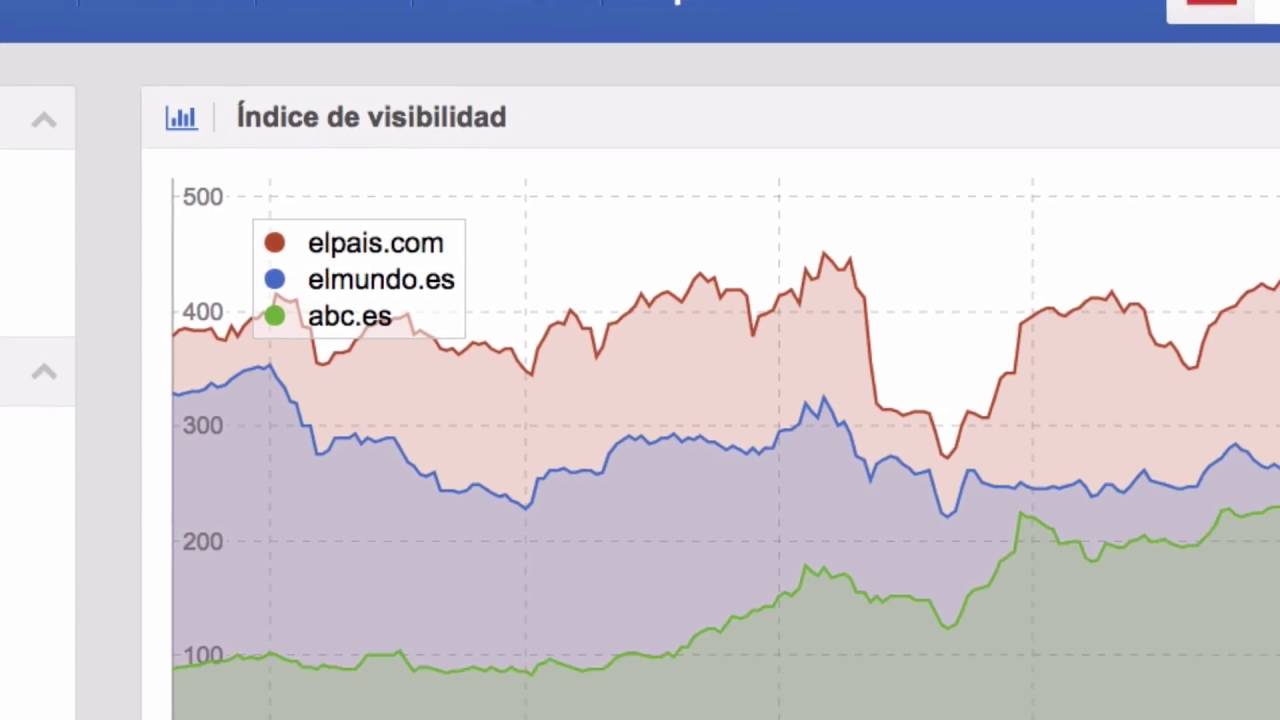 ¿Qué es el índice de visibilidad de mi web?