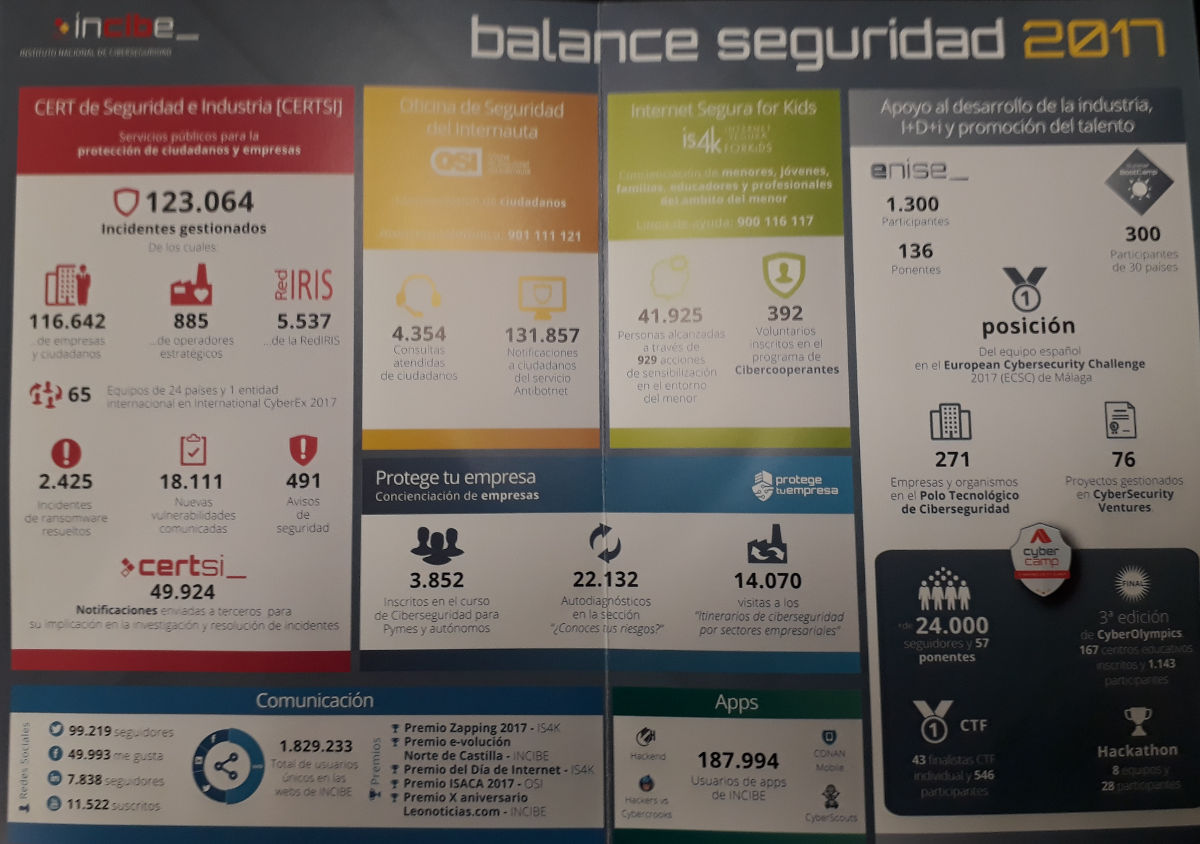 ciberseguridad